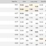 Lees meer over het artikel Sven Roosen in Götzis