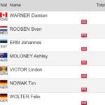 Lees meer over het artikel Sven Roosen kwalificeert voor Olympische Spelen